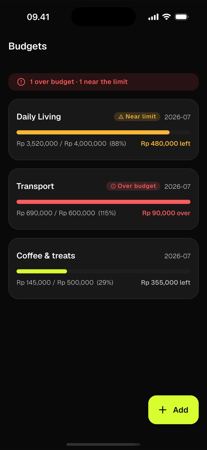 Budgets screen with a near-limit warning, an over-budget alert, and a healthy budget